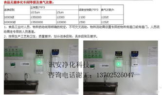 食品廠裝修設計與圖文制作 安全、高效與品牌形象的融合之道
